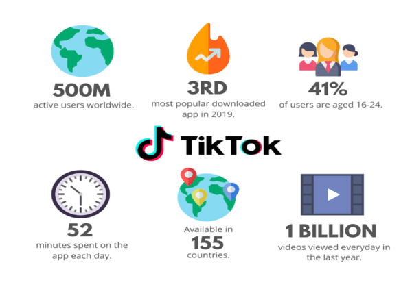 TikTok numbers