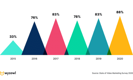 Video: Preferencias dos consumidores
