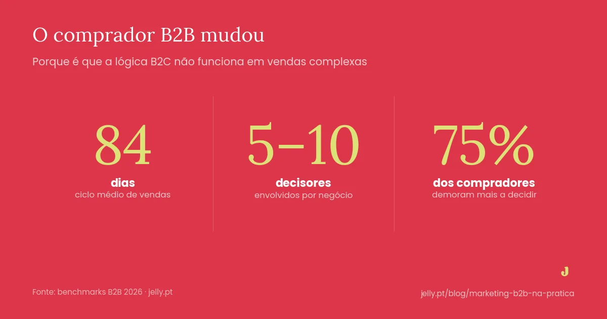 jelly viz marketing b2b comprador