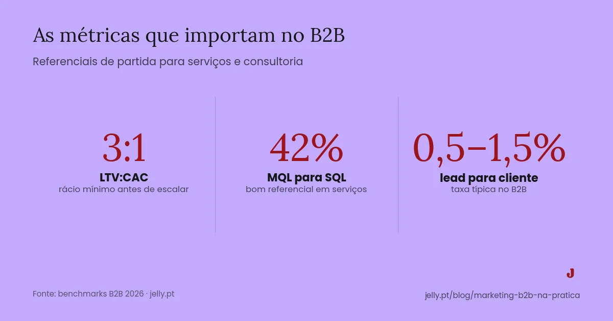 jelly viz marketing b2b metricas