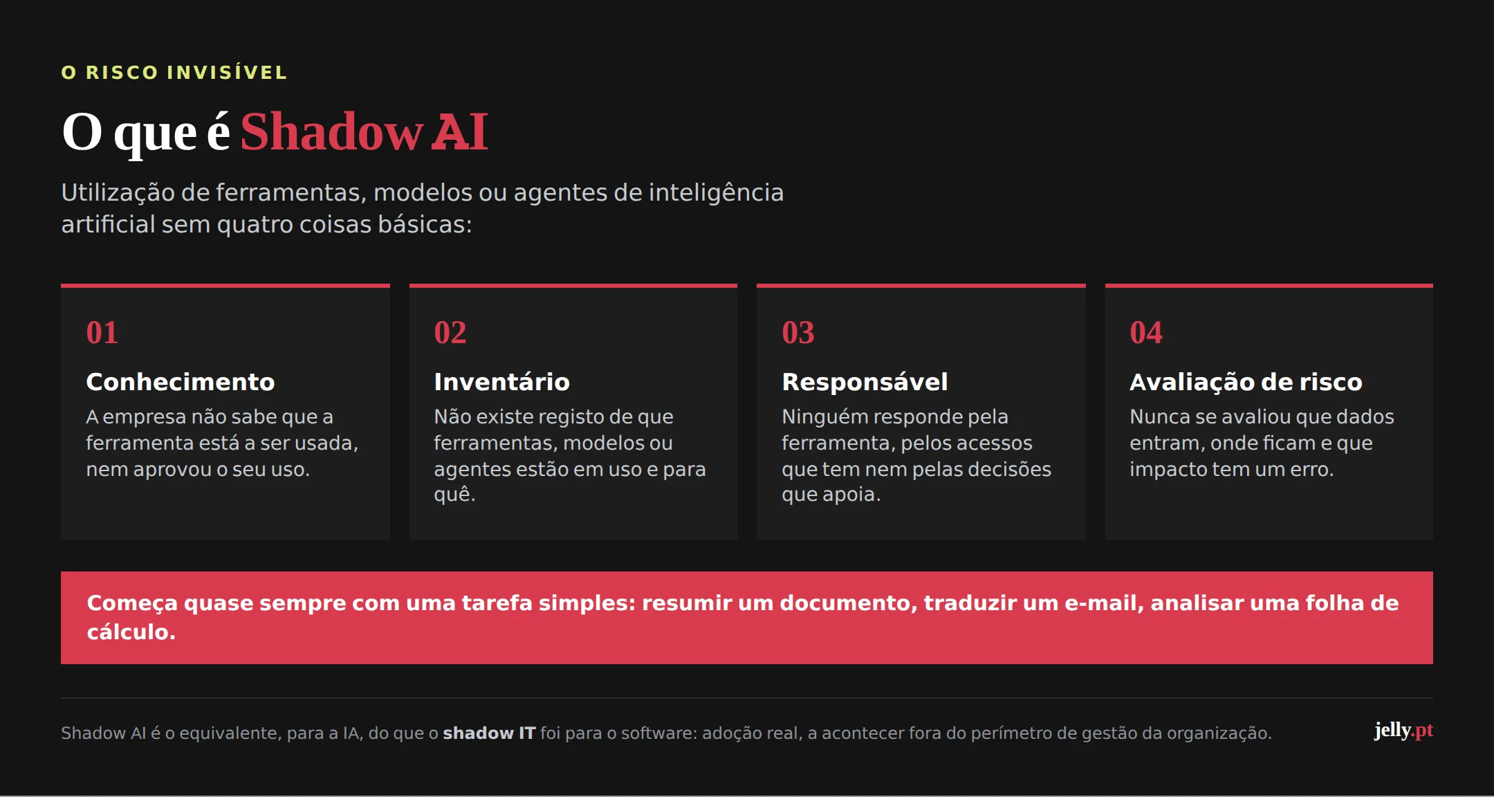 01 o que e shadow ai
