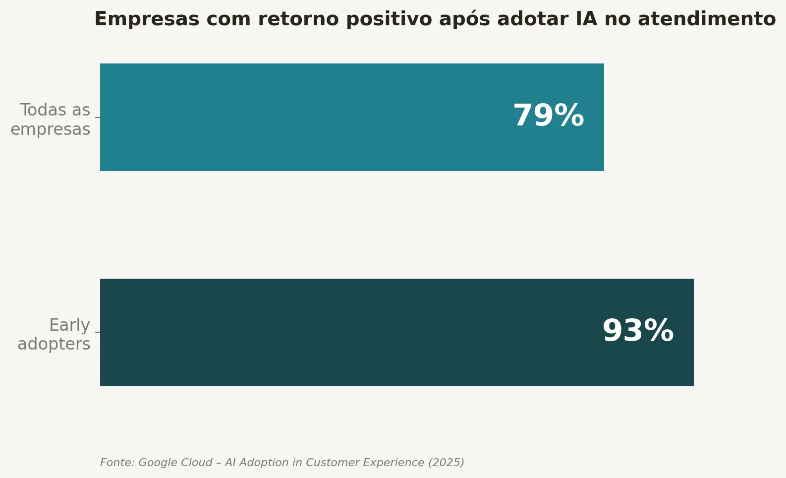 01 roi adocao ia