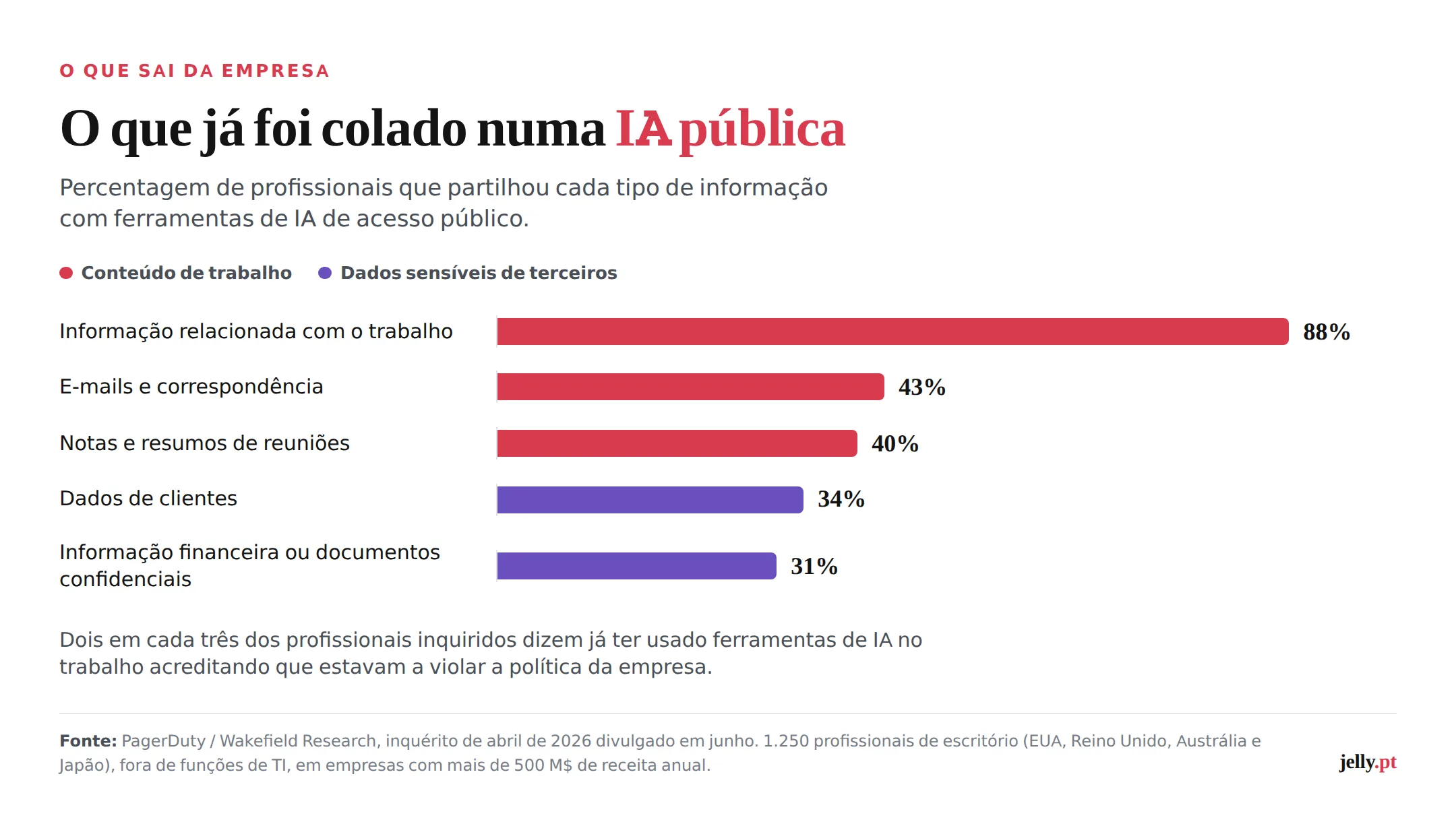 02 o que vai para ia publica