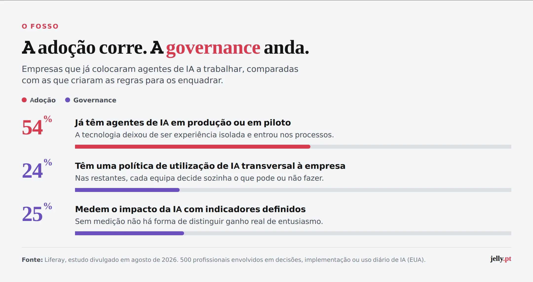 03 adocao vs governance