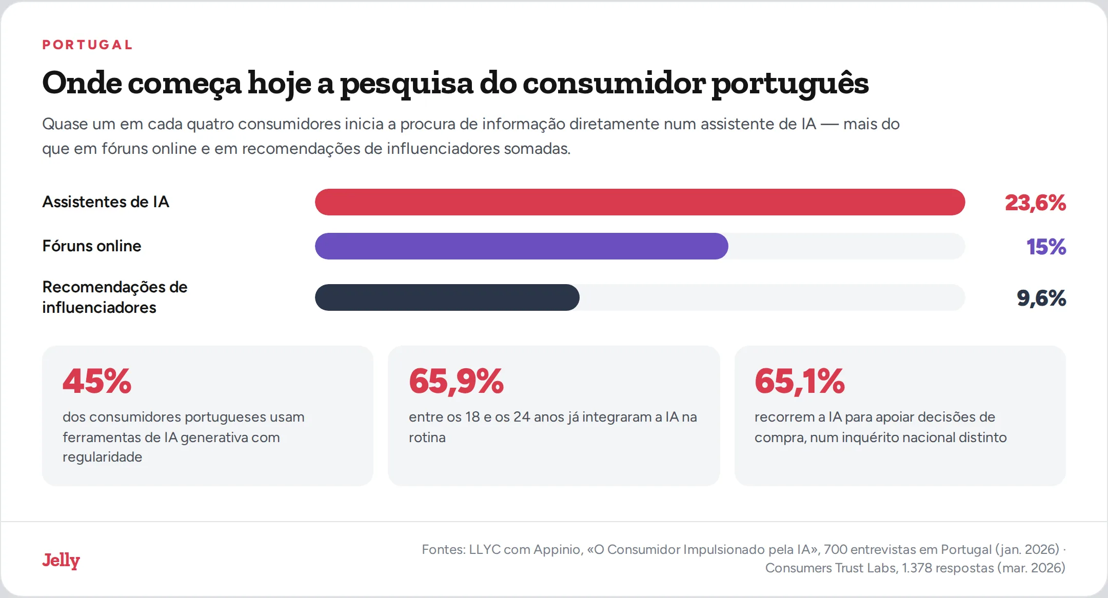 Pesquisa e plataformas de IA em Portugal
