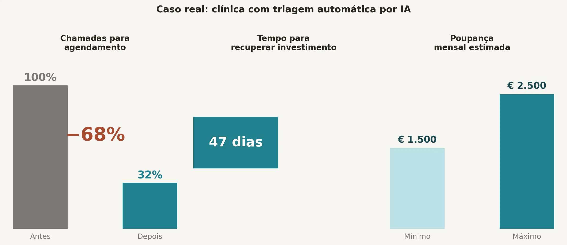 Como implementar agentes de IA no atendimento ao cliente