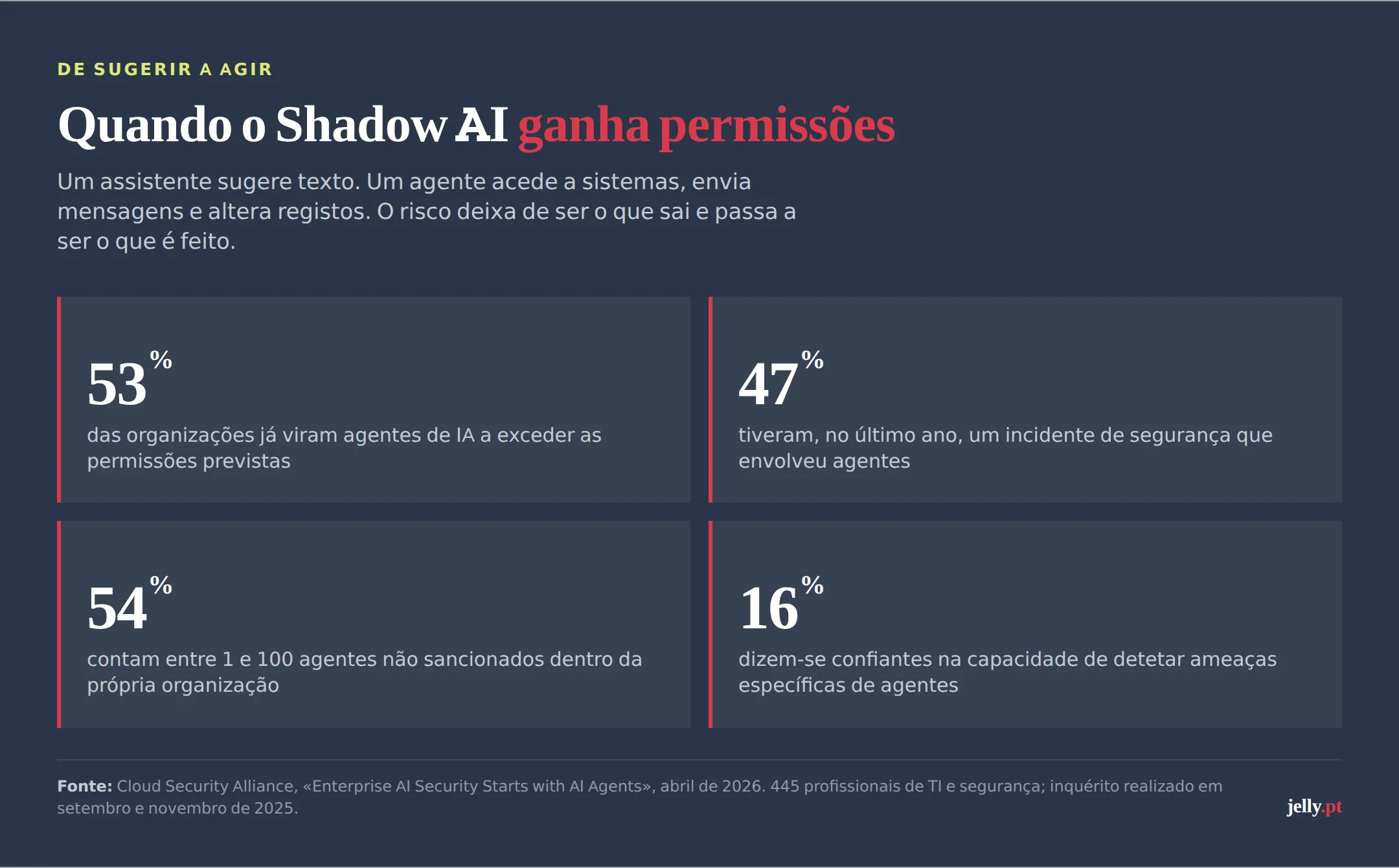 04 agentes permissoes