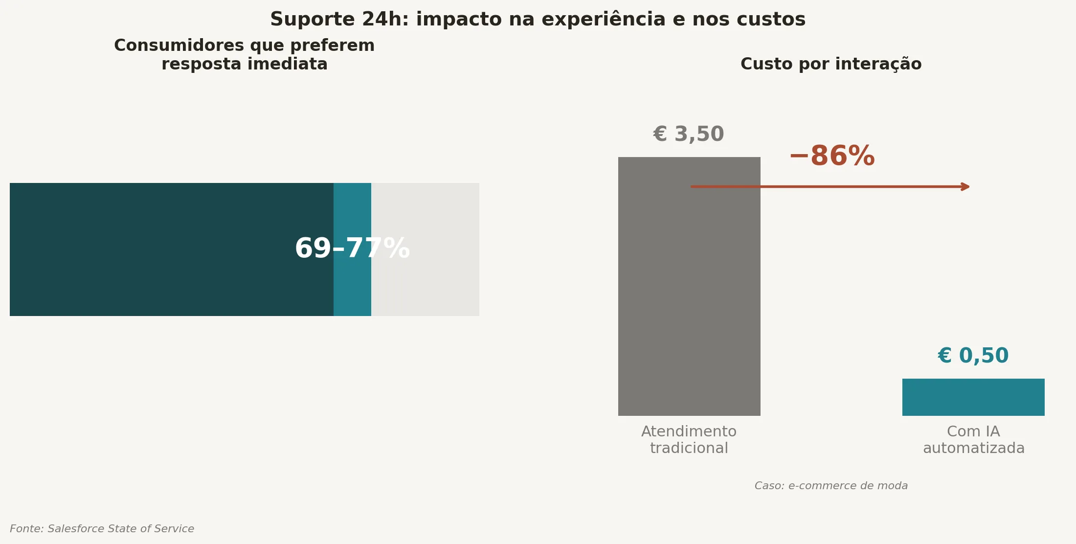04 suporte 24h