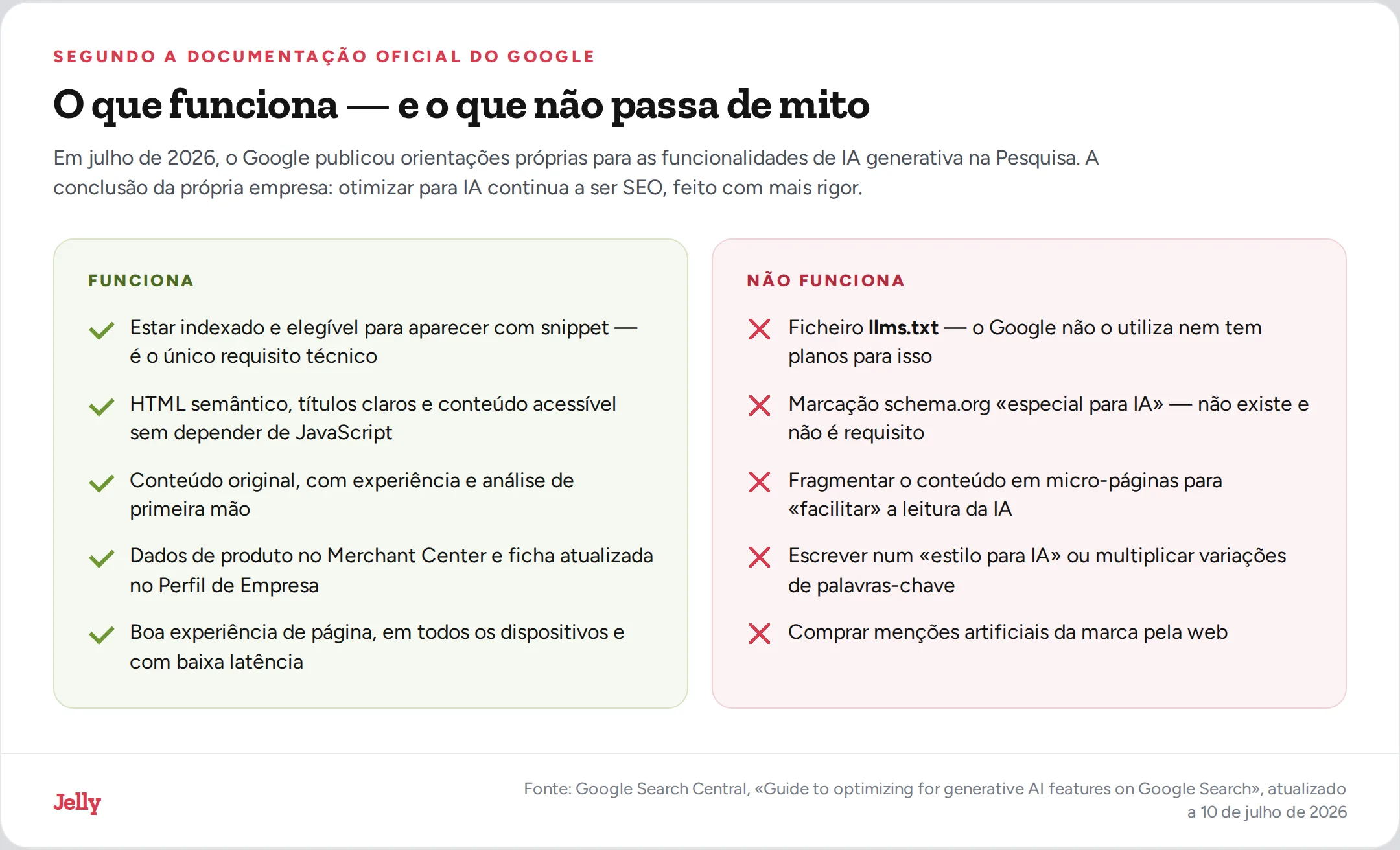 O que o Google confirma e o que é mito sobre otimização para IA