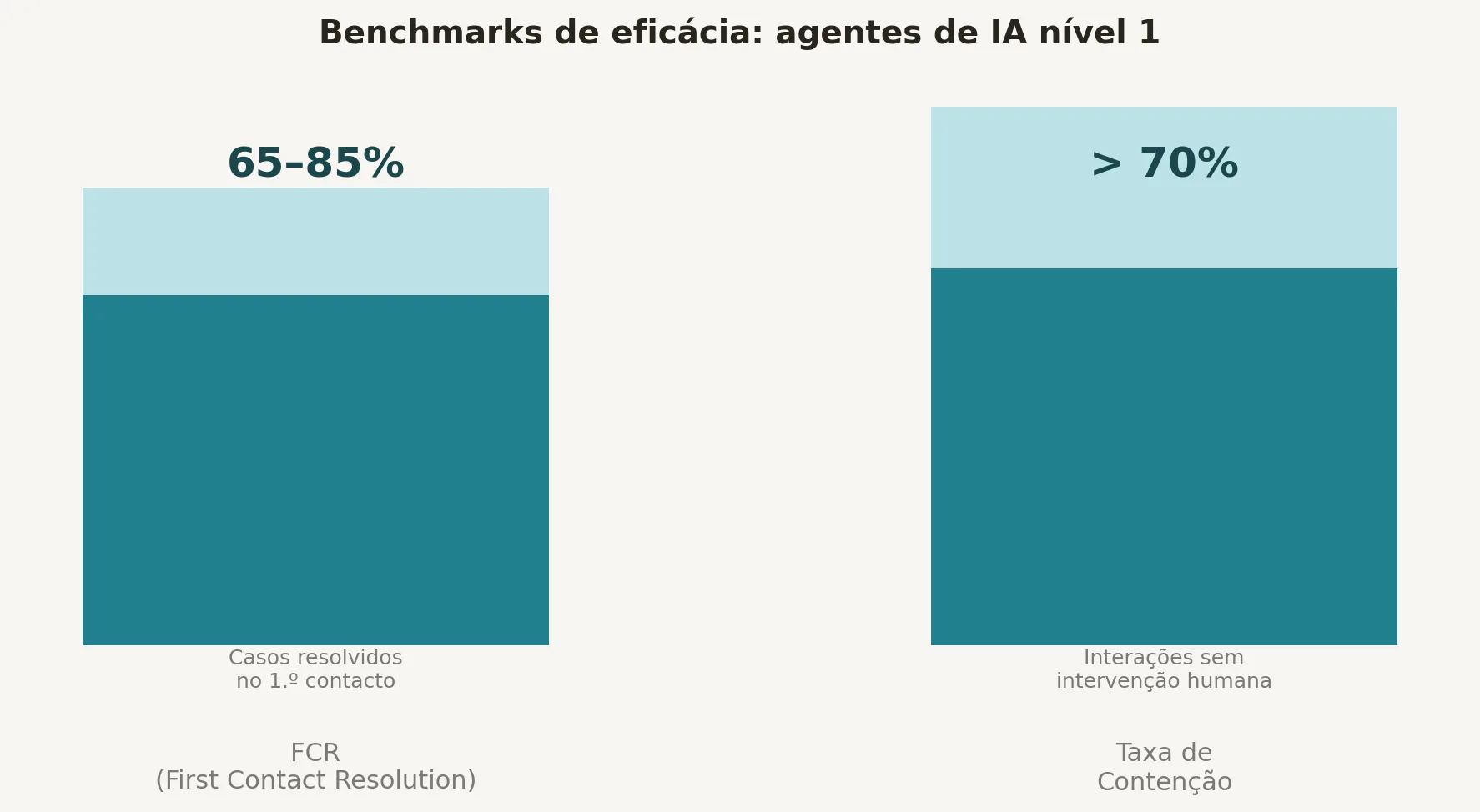 05 metricas eficacia