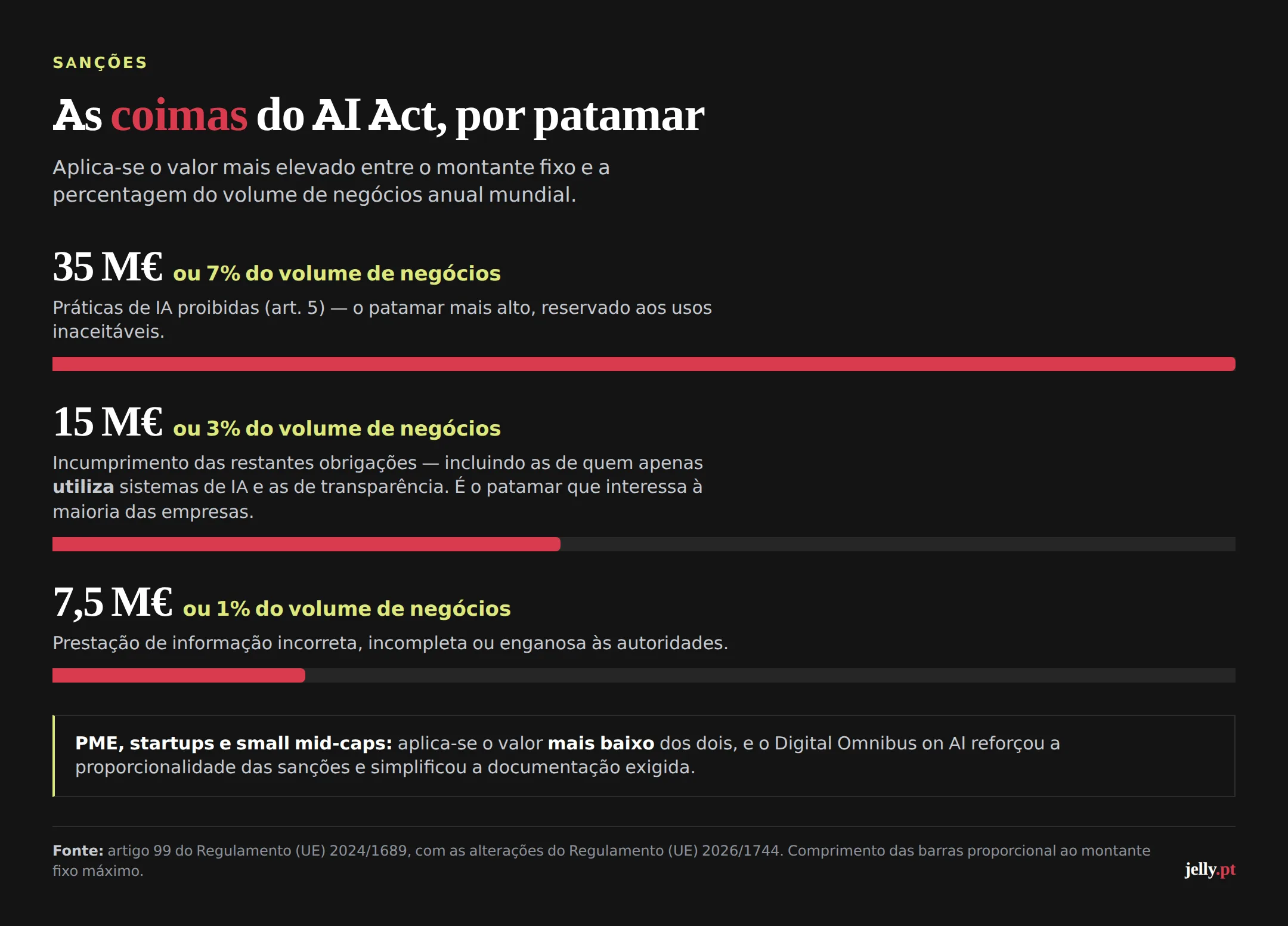 06 ai act coimas