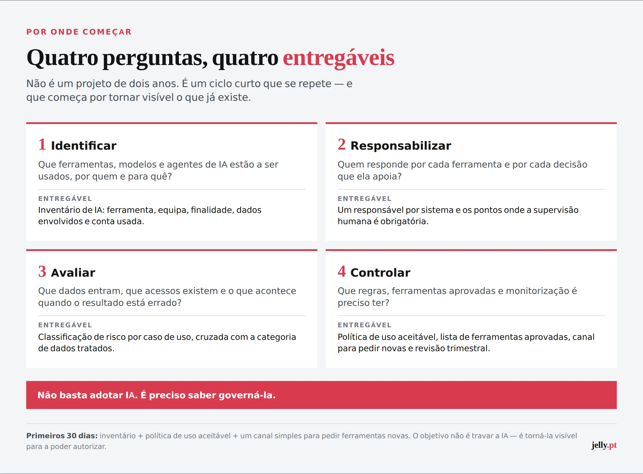 07 roteiro 4 passos