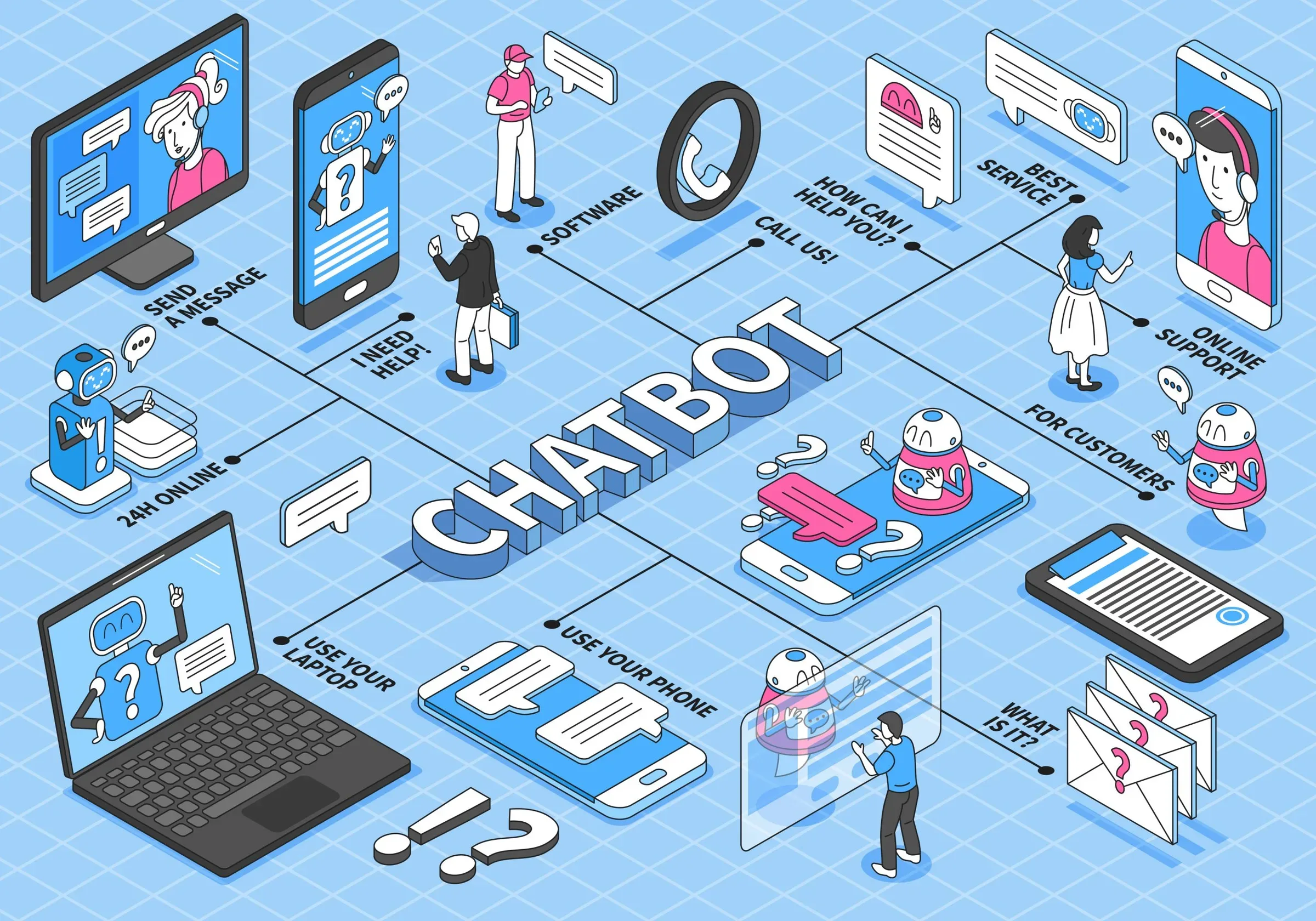13749451 2007.i121.028.isometric chatbot flowchart scaled