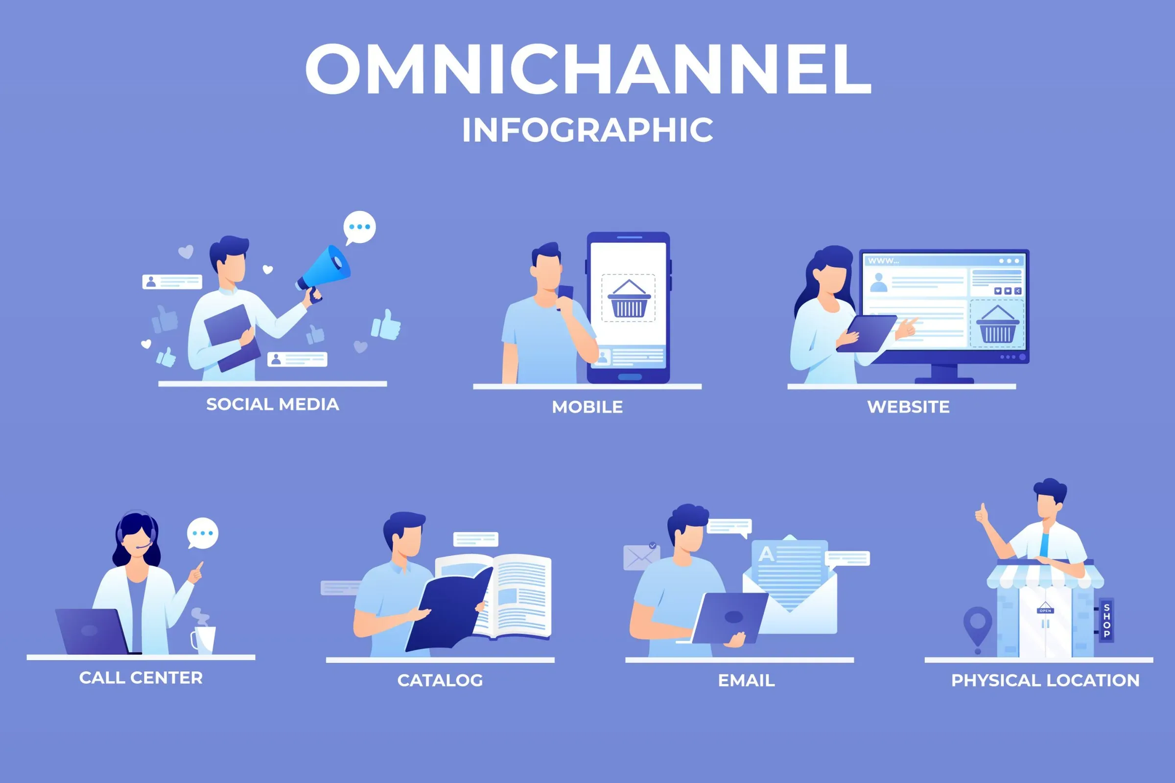 Multichannel Marketing vs. Omnichannel Marketing