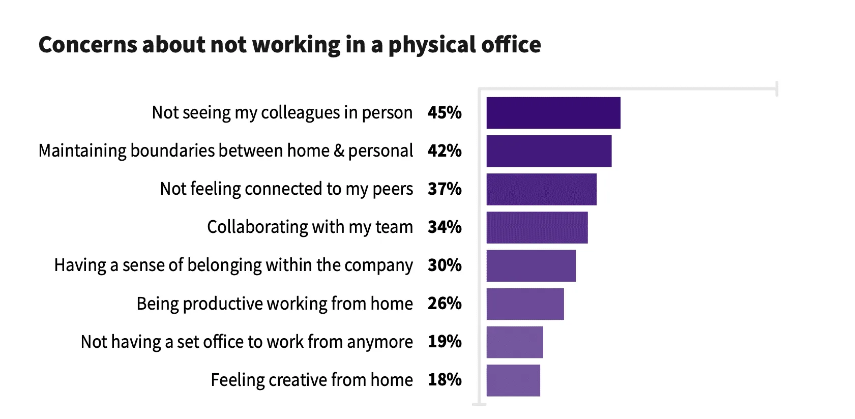 3. concerns