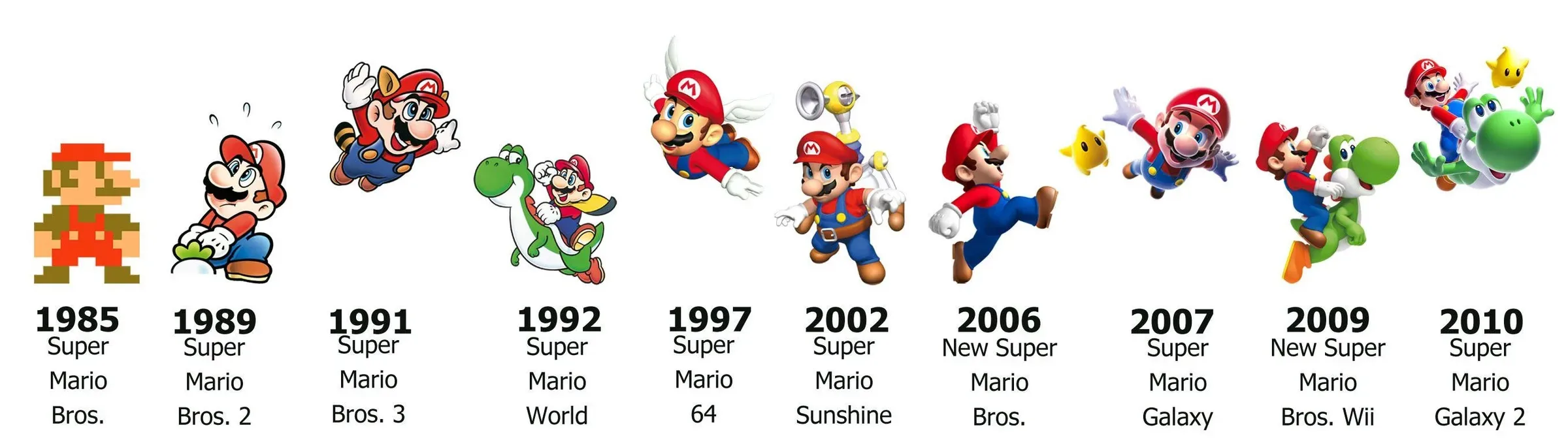 evolution of super mario