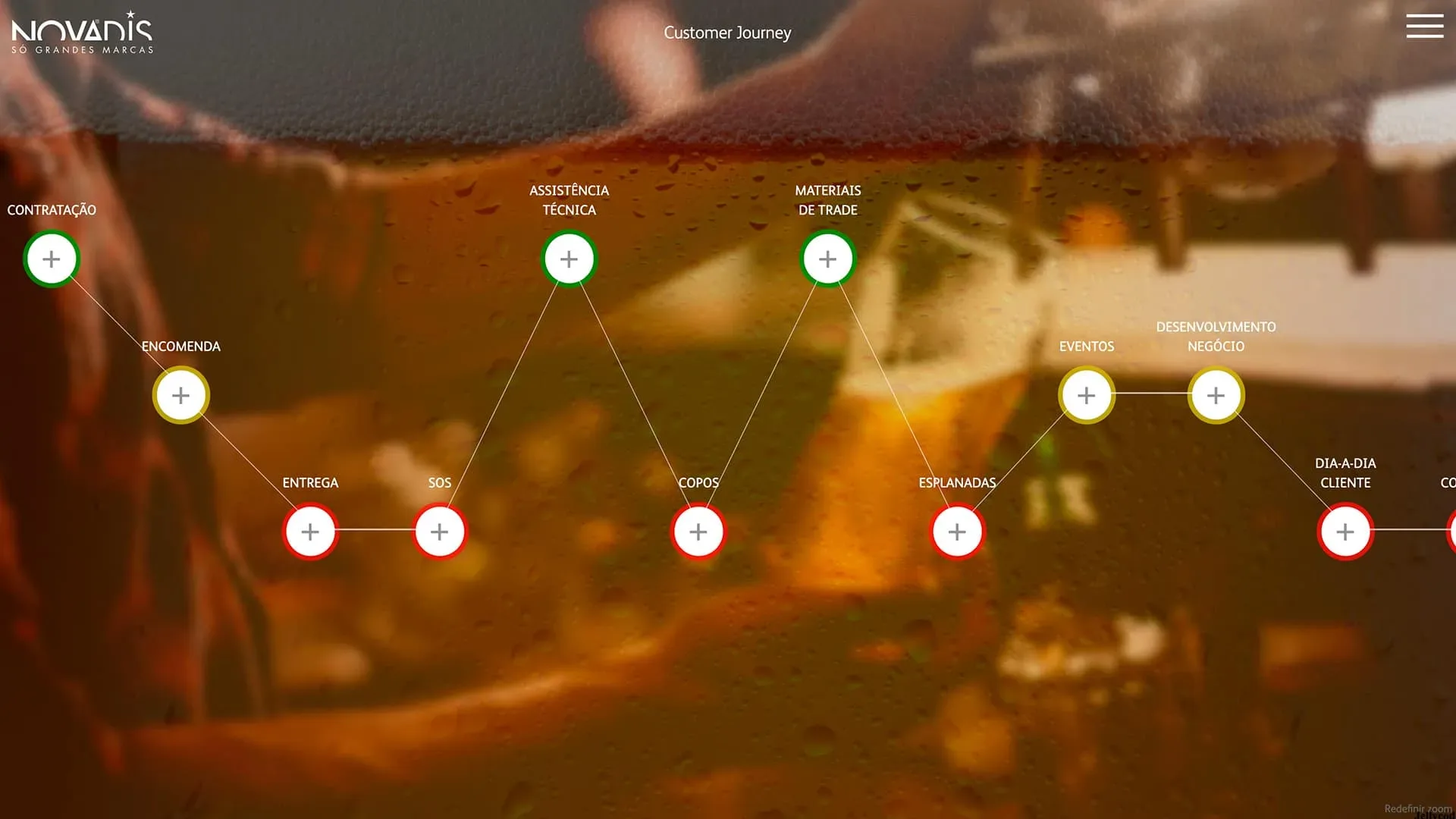 customer journey