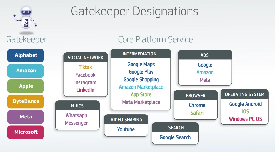 Gatekeepers Designations