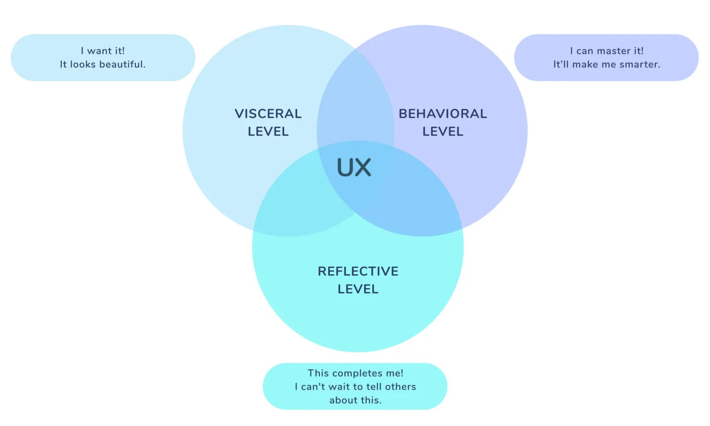 User Delight – Um trabalho de encantar