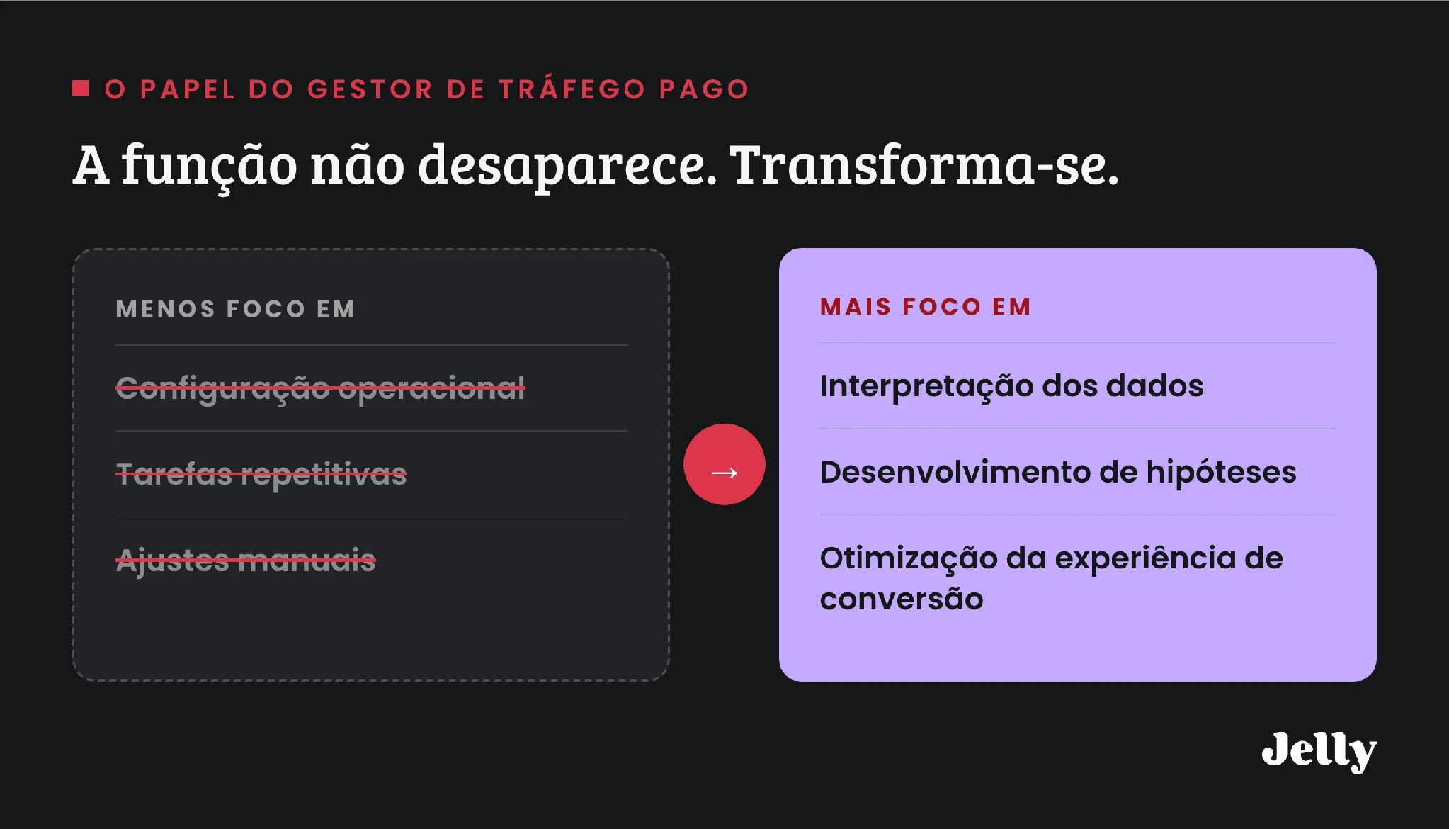 Infografia: a mudança de foco do gestor de tráfego pago