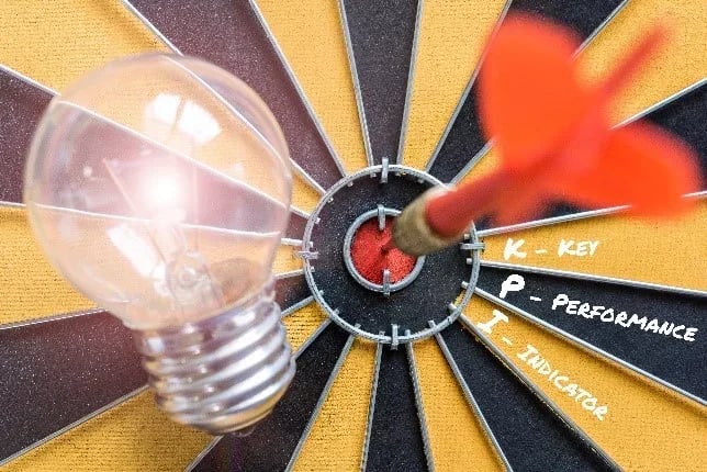 KPI
