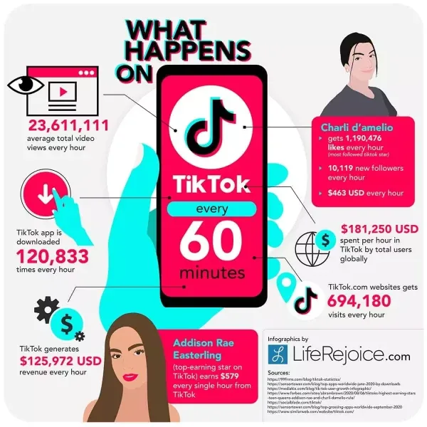 TikTok Marketing Stats.jpeg 600x600