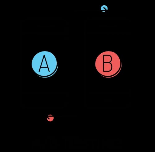 A/B Testing