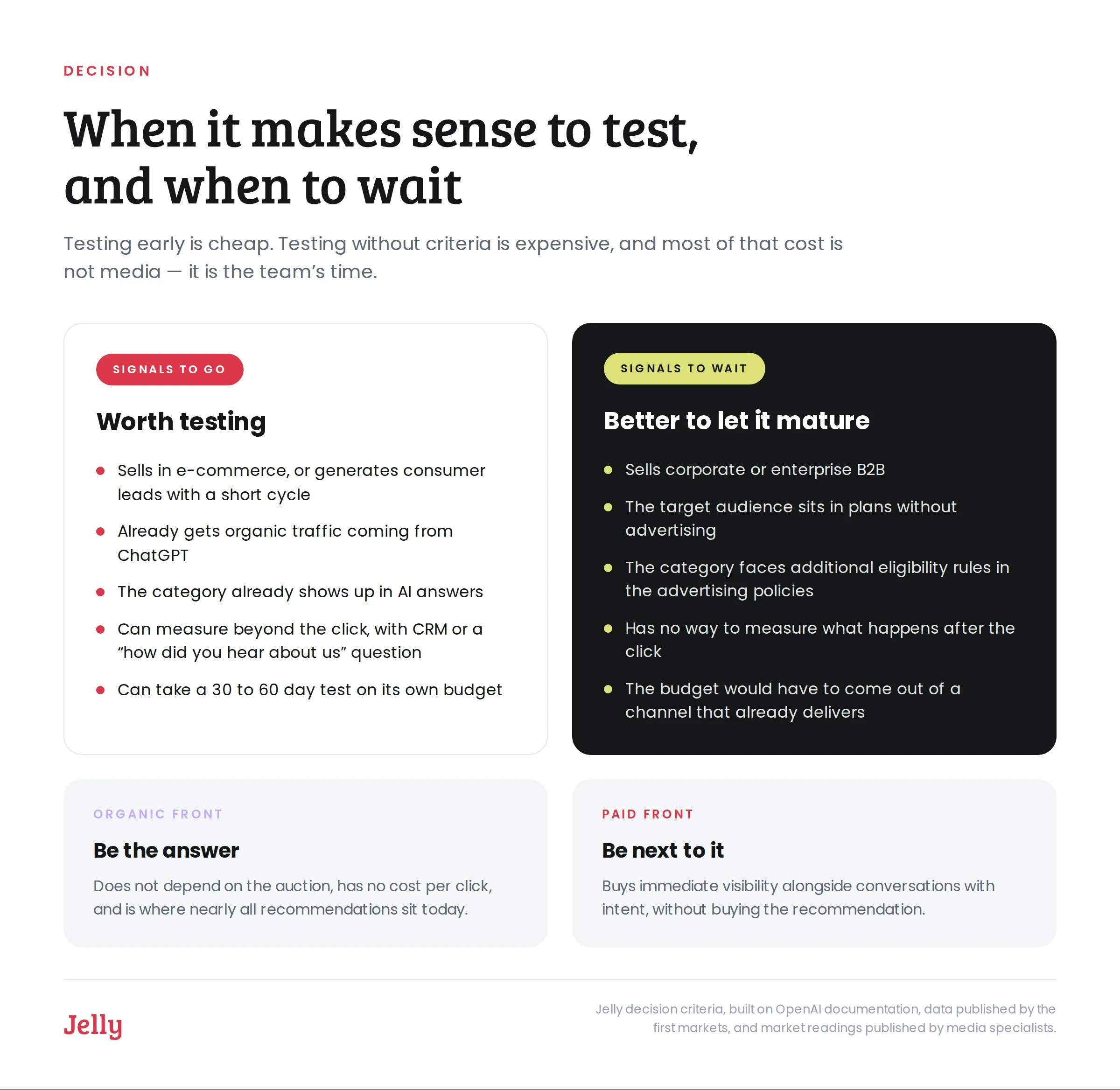 Card listing the signals for testing ChatGPT Ads now against the signals for waiting, plus the organic and paid fronts.