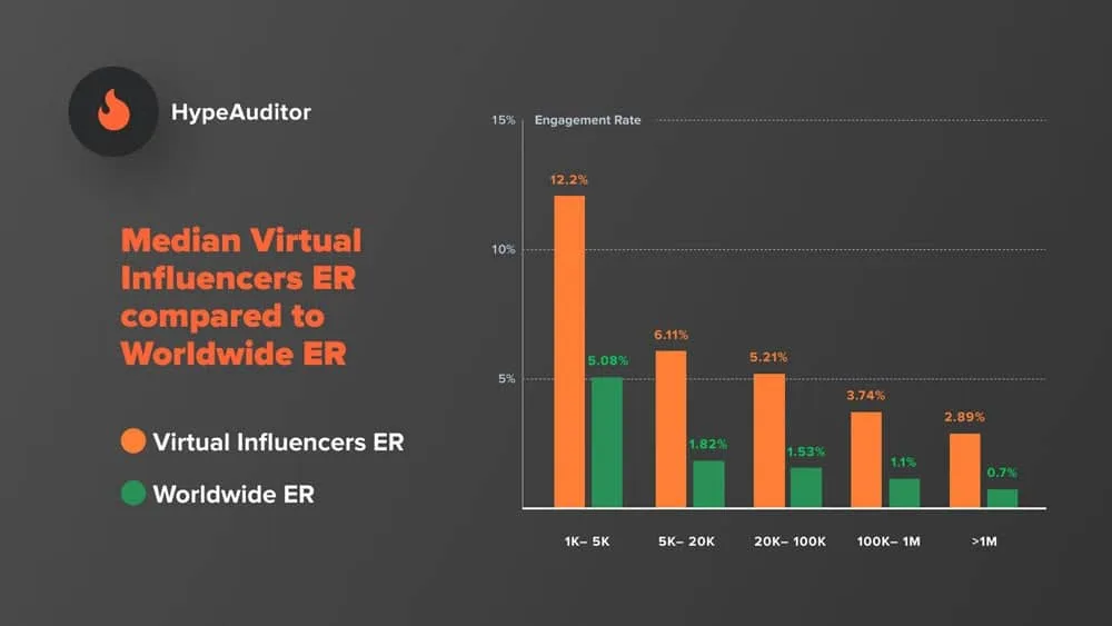 hypeauditor
