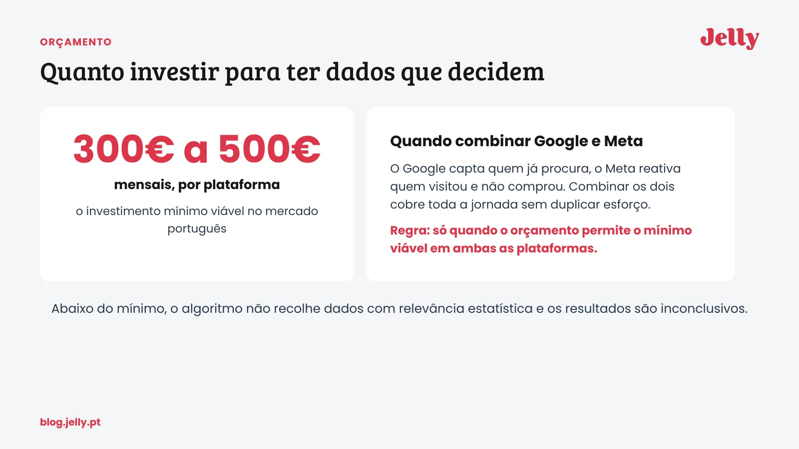Tráfego pago para e-commerce: guia prático para vender mais