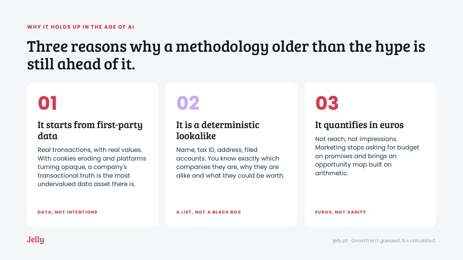 Three reasons the methodology holds up: first-party data, a deterministic lookalike, and quantification in euros