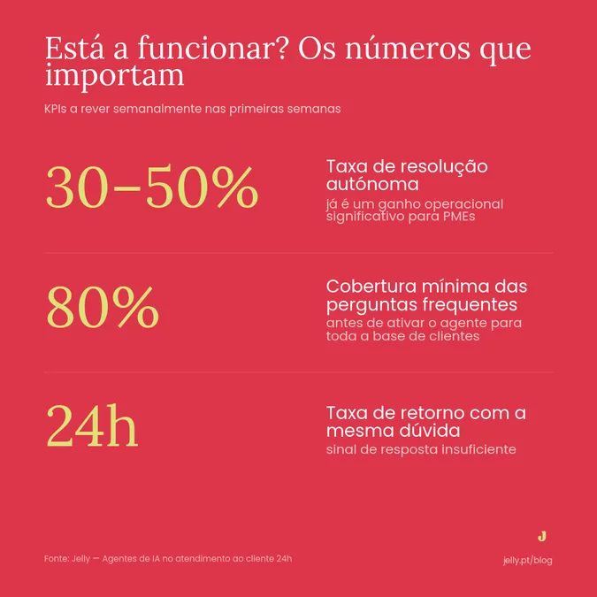 Agentes de IA no atendimento ao cliente 24h: guia prático