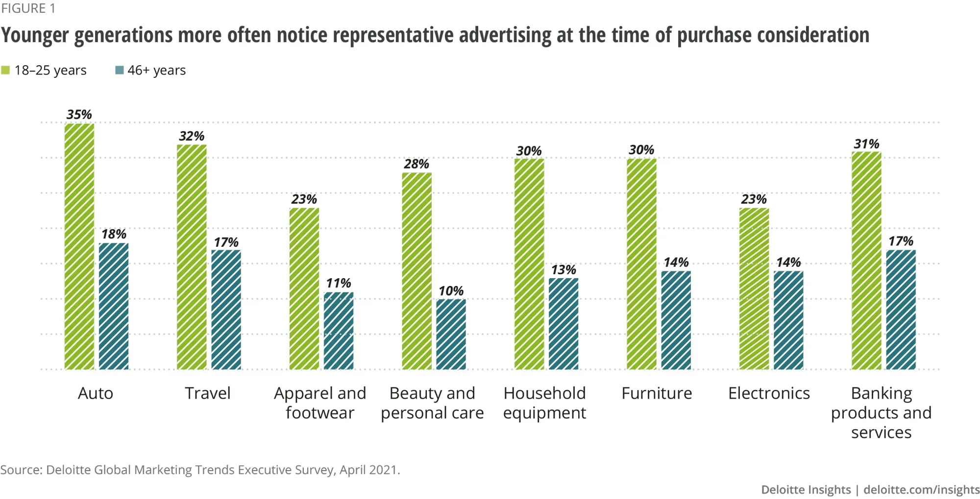 Marketing Inclusivo: porque a inclusão e a diversidade são essenciais para as marcas
