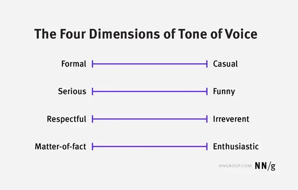 quatro dimensões do tom de voz