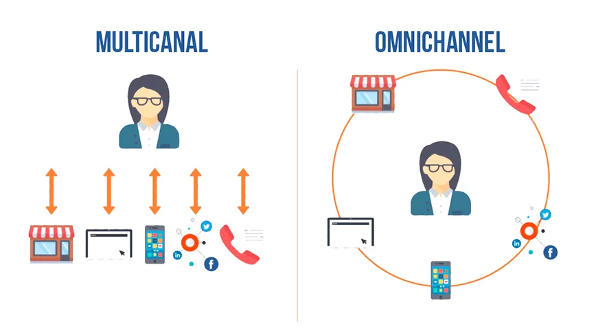 Multichannel Marketing vs. Omnichannel Marketing