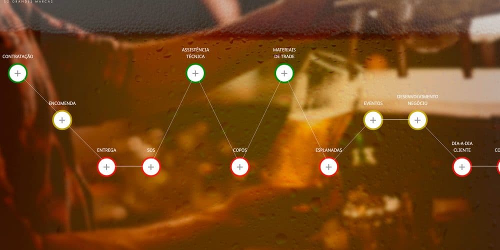 customer journey