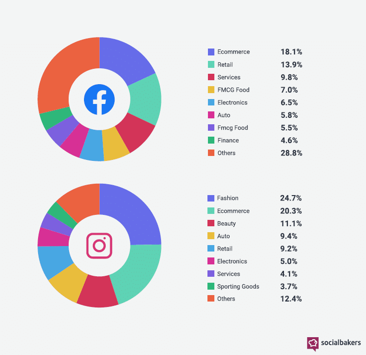 gráficos com porcentagem