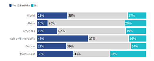dados do turismo doméstico
