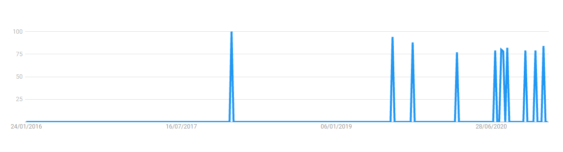 pesquisa sobre marcas sustentaveis