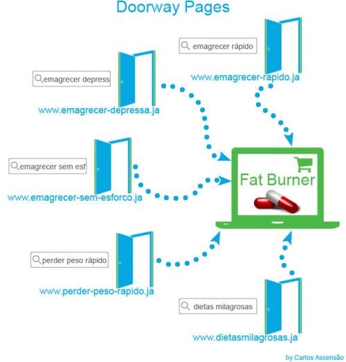 ilustração doorway pages