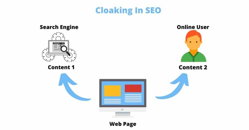 ilustração cloaking in seo