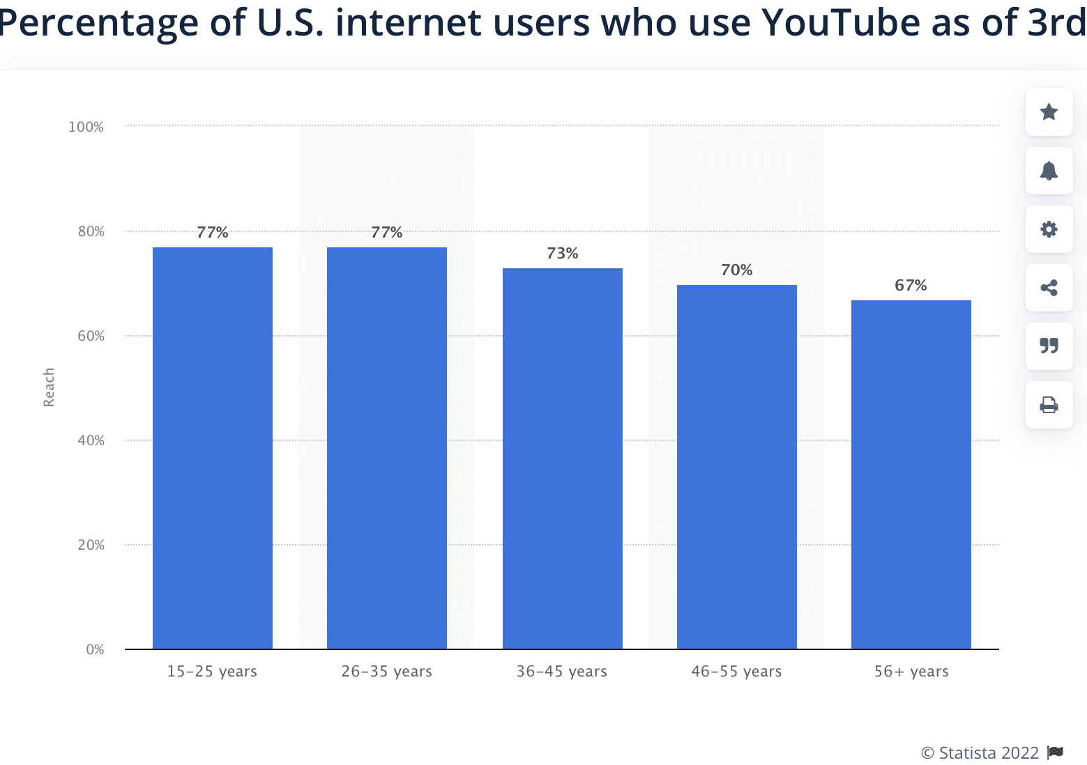 Users-Youtube-2020-Statista