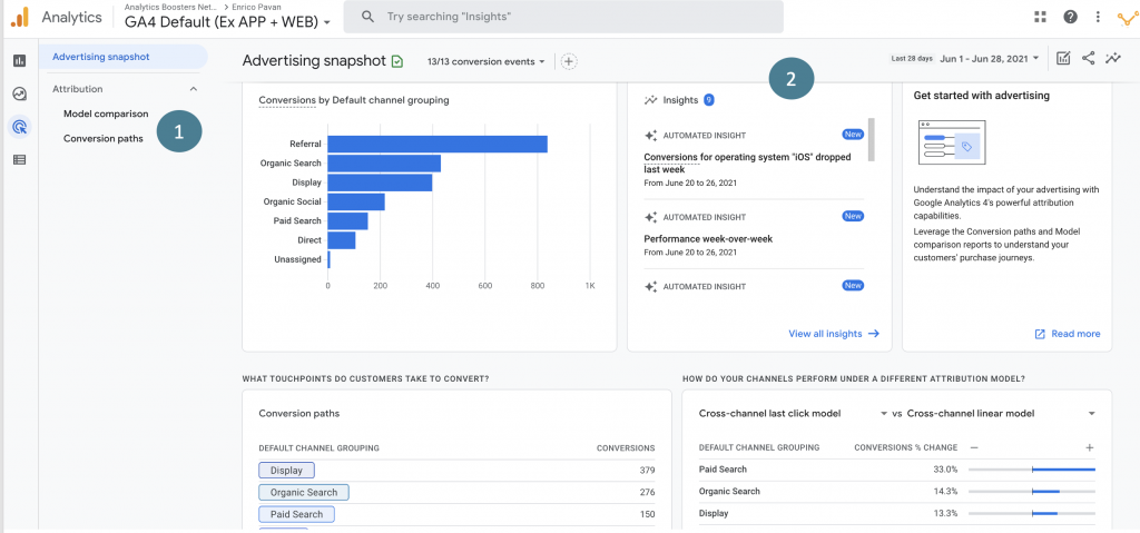 Interface Google Analytics 4 (GA4)