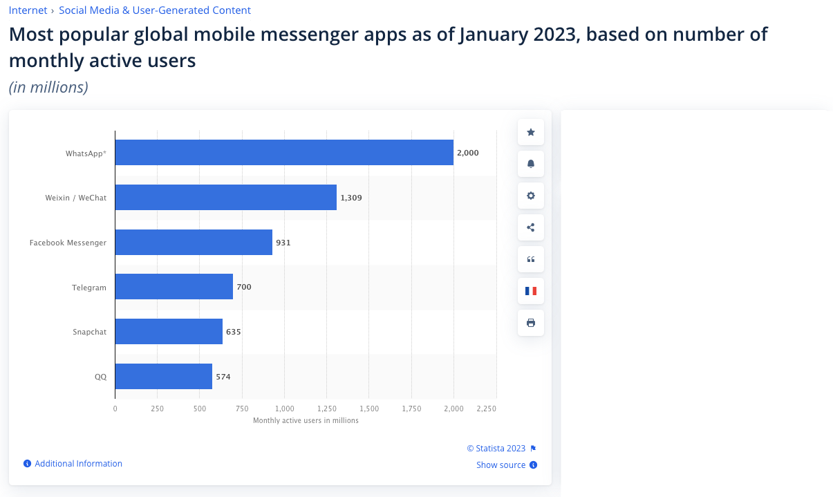 as mais populares aplicações móveis de mensagens instantâneas