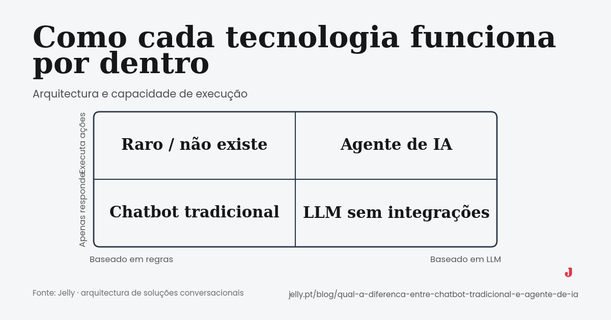 jelly-viz-chatbot-agente-01-funcionamento.png